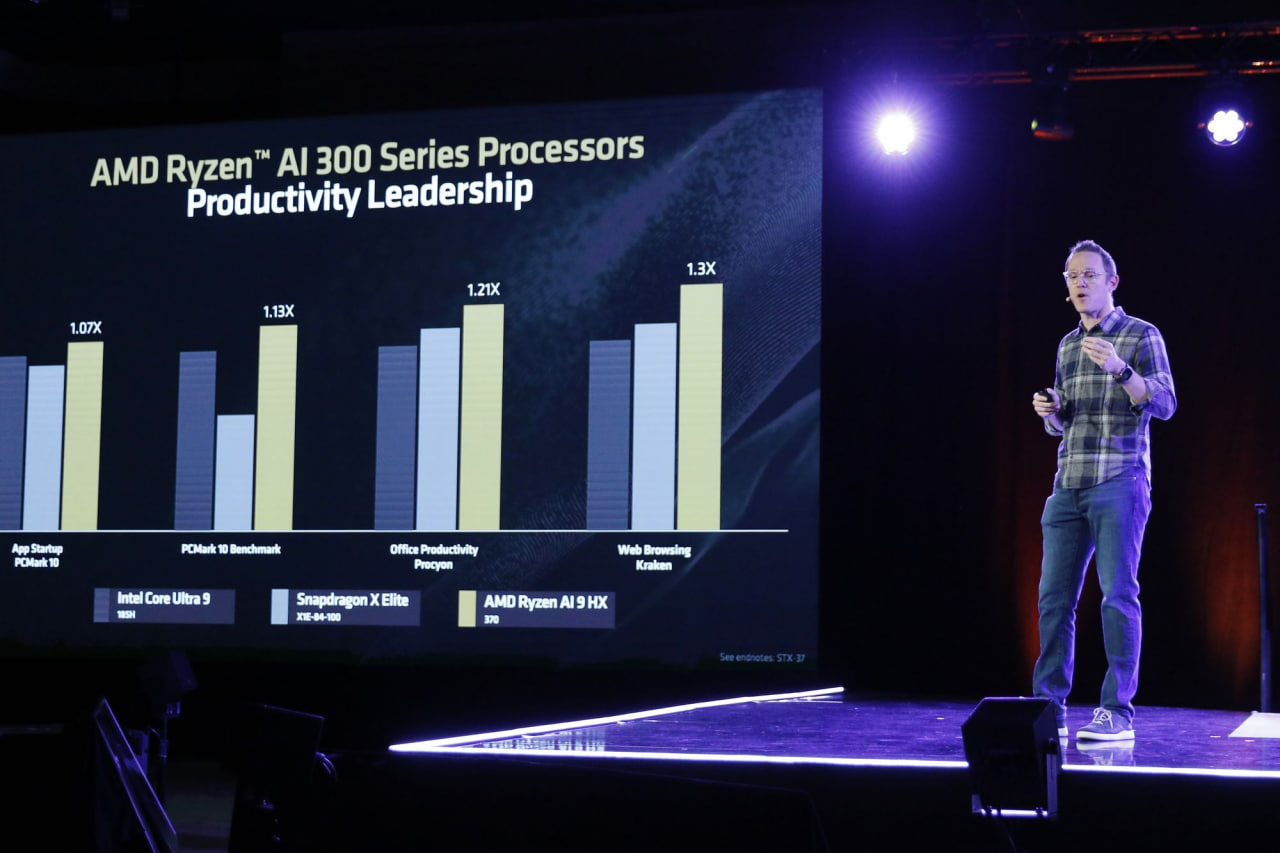 AMD