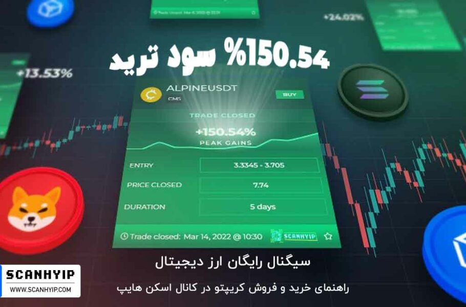 اسکن هایپ