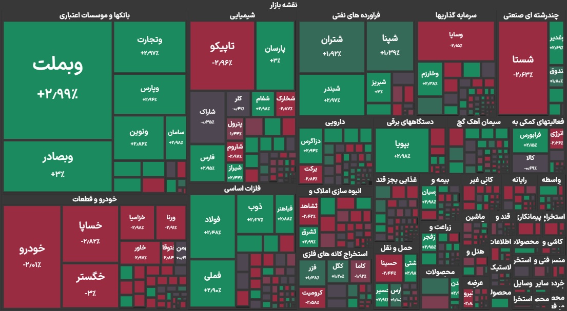 شاخص کل بورس تغییر جهت داد