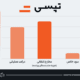 درآمد سود و مخارج انتقالی تپسی