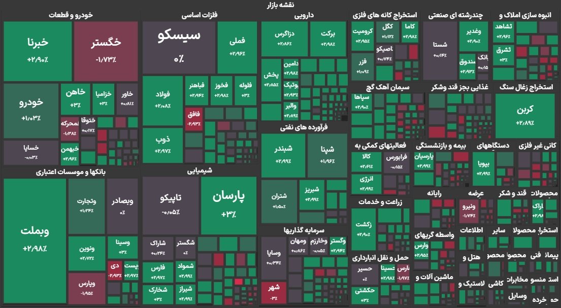 نقشه بورس تهران